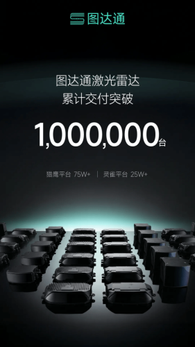 NIO Supplier Seyond Tops 1 Million Lidar Deliveries