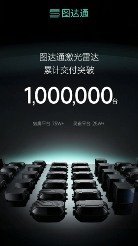 NIO | NIO Supplier Seyond Tops 1 Million Lidar Deliveries