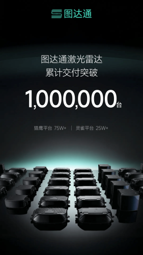 NIO, NIO Supplier Seyond Tops 1 Million Lidar Deliveries