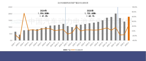 CATL, BYD Lead China Battery Market as March Installations Reach 56.5 GWh