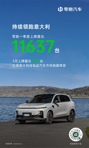 Leapmotor, Leapmotor Sales Surge 2827% in Italy, Tops EV Market in March