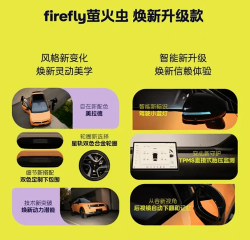 NIO firefly Refresh Holds Price, Extends Upgrades to Existing Owners