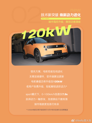 NIO firefly Refresh Holds Price, Extends Upgrades to Existing Owners