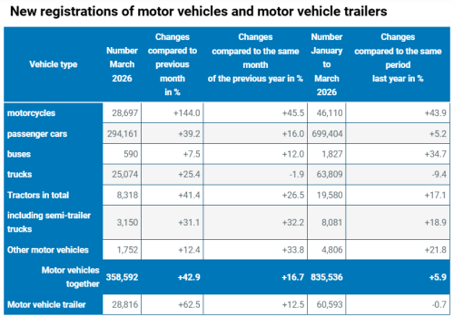 BYD, Leapmotor, Chinese EV Makers Ramp Up in Germany as BYD, Leapmotor Sales Triple in March