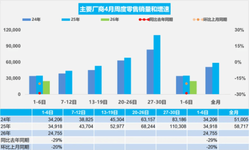China NEV Retail Penetration Hits 57.7% in Early April Despite Market Slowdown