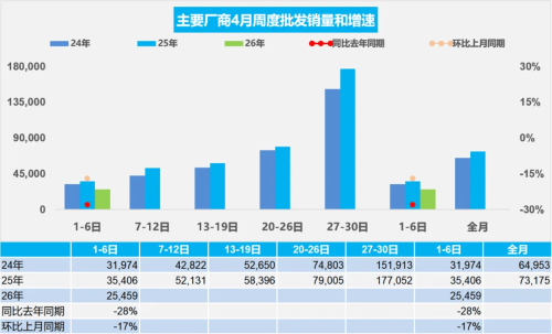 China NEV Retail Penetration Hits 57.7% in Early April Despite Market Slowdown