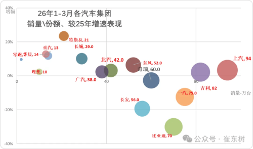 Chery, Chery Auto Tops Q1 Export Rankings with 391k Vehicles