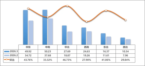 China Used Car Transactions Climb to 1.79 Million Units in Mar After Seasonal Slowdown