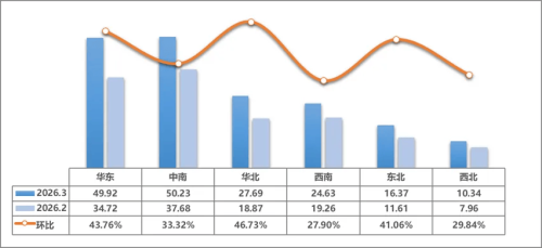 China Used Car Transactions Climb to 1.79 Million Units in Mar After Seasonal Slowdown