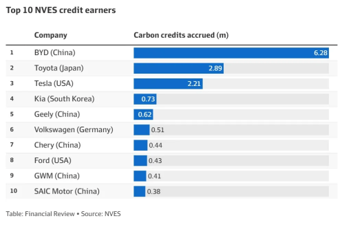 How Long Can the China Auto Fever Last in Australia After Crashing the Top 10