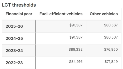 How Long Can the China Auto Fever Last in Australia After Crashing the Top 10