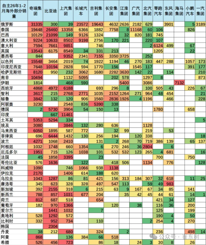 How Long Can the China Auto Fever Last in Australia After Crashing the Top 10
