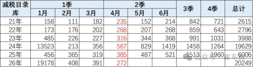 BEVs Take 80% of China’s April NEV Launches as Hybrid Ranges Keep Climbing