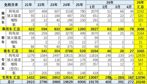 BEVs Take 80% of China’s April NEV Launches as Hybrid Ranges Keep Climbing
