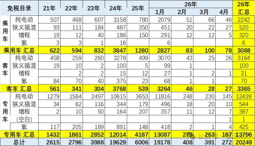 BEVs Take 80% of China’s April NEV Launches as Hybrid Ranges Keep Climbing