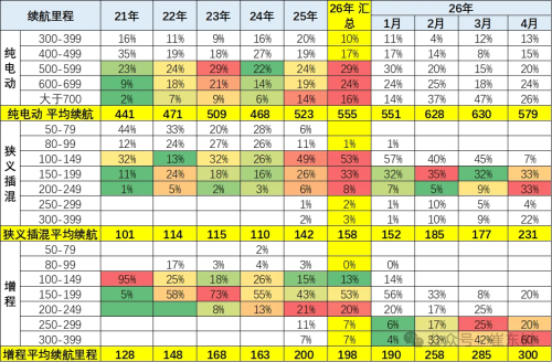 BEVs Take 80% of China’s April NEV Launches as Hybrid Ranges Keep Climbing