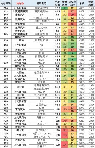 BEVs Take 80% of China’s April NEV Launches as Hybrid Ranges Keep Climbing