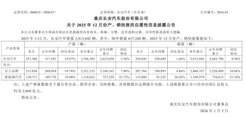 Changan, Changan Targets 4 Million Annual Sales by 2030 With NEVs Over 60%