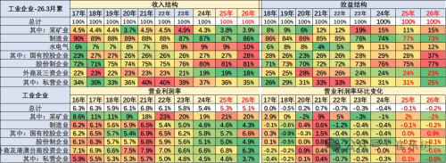 China Auto Industry Profit Margin Hits 3.2% in Q1, Per-Car Gross Profit Down 13.2%