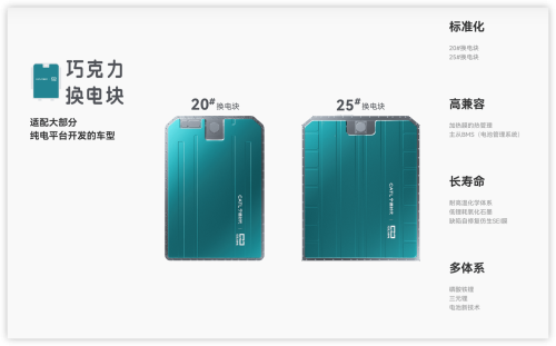 CATL, BAIC, Chery, CATL, BAIC, and Chery Deepen Strategic Synergy Across Swapping Vehicles and Shared Networks