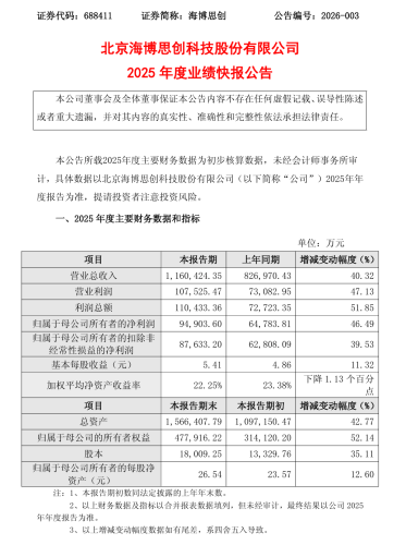 CATL, Battery, CATL, Hyperstrong Strike 60 GWh Sodium‑ion Battery Pact, Biggest Global Order