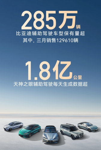 BYD Raises God’s Eye-B Option 21.2% on Memory Price Surge