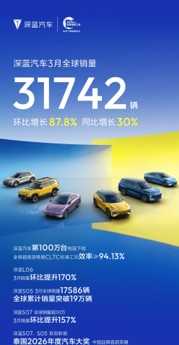 Leapmotor, NIO Lead March Rebound as China EV Sales Surge After February Slump