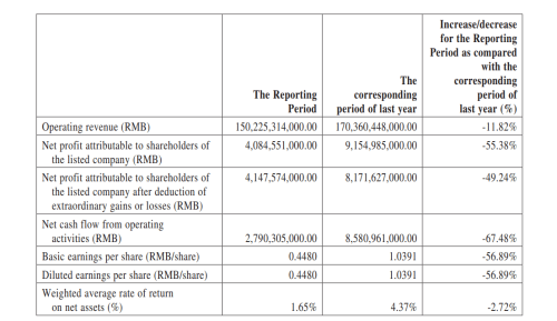 BYD Profit Slumps 55.38% in Q1, Bets on Overseas Expansion to Offset Pressure