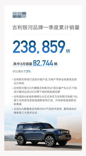 Leapmotor, NIO Lead March Rebound as China EV Sales Surge After February Slump