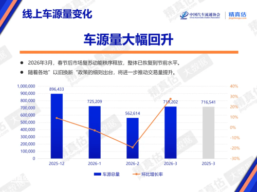 AITO M9 Tops March Pure EV Retention Rate at 81.3%