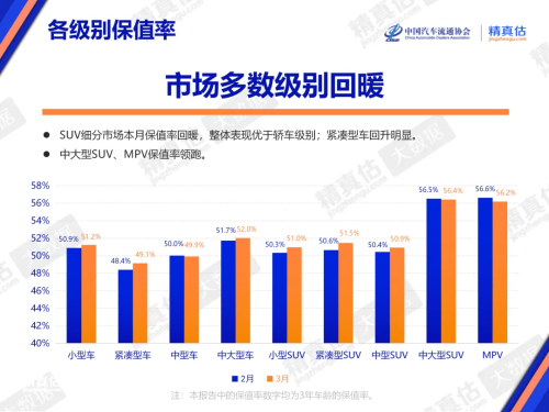 AITO M9 Tops March Pure EV Retention Rate at 81.3%
