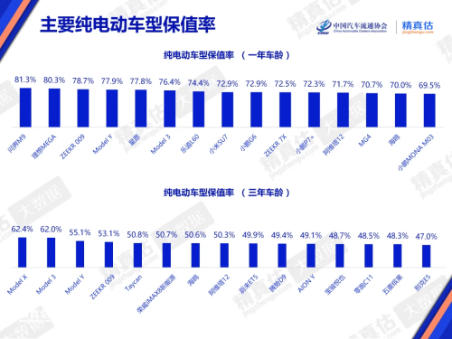 AITO M9 Tops March Pure EV Retention Rate at 81.3%