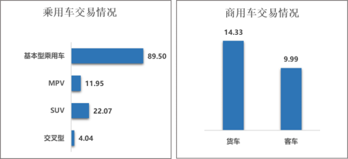 China Used-Car Transactions Slip to 1.67M in Apr as MPVs Buck Trend With 7.92% Gain