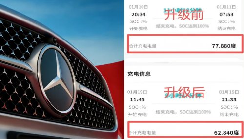 Mercedes Hit by Battery Lock Backlash From 400+ EQC Owners in China