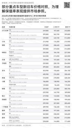 Li Auto, AITO, Xiaomi, Li Auto Lead China NEV Residual Value Rankings in April