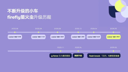 Battery, firefly Rolls Out Aster 1.5.0 OTA With Battery Swap Prep, Convertible Teased