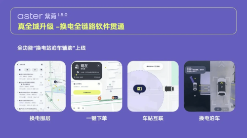 Battery, firefly Rolls Out Aster 1.5.0 OTA With Battery Swap Prep, Convertible Teased