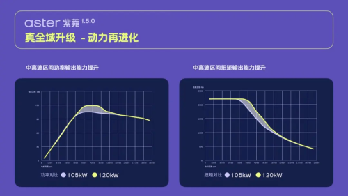 Battery, firefly Rolls Out Aster 1.5.0 OTA With Battery Swap Prep, Convertible Teased