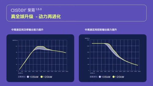 Battery, firefly Rolls Out Aster 1.5.0 OTA With Battery Swap Prep, Convertible Teased