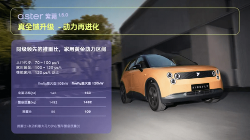 Battery, firefly Rolls Out Aster 1.5.0 OTA With Battery Swap Prep, Convertible Teased