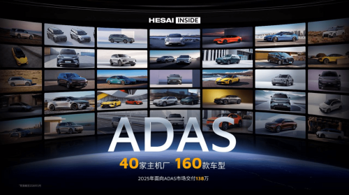 Hesai Leads Global ADAS LiDAR Shipments as China Suppliers Take 95% Share