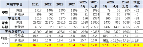 China’s Low-End EV Market Shrinks as Average Price Climbs to $24,300