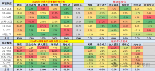 China’s Low-End EV Market Shrinks as Average Price Climbs to $24,300