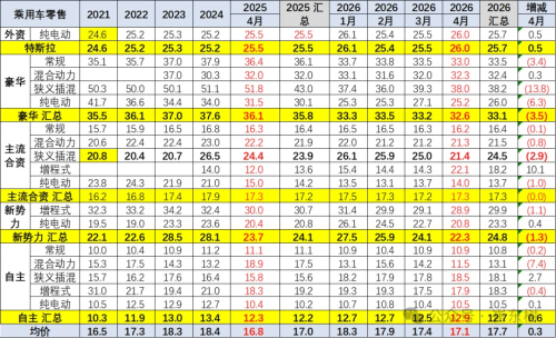 China’s Low-End EV Market Shrinks as Average Price Climbs to $24,300
