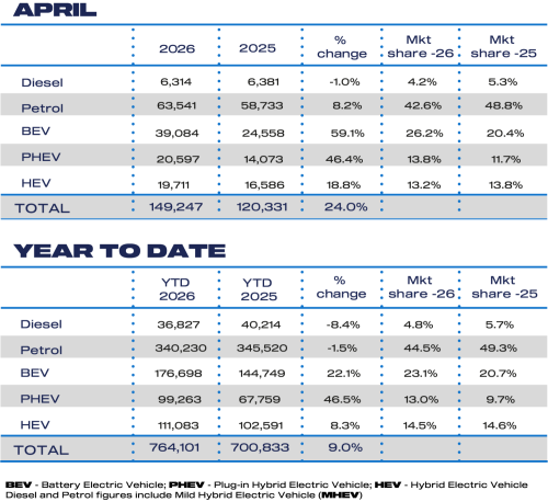 UK Car Registrations Jump 24% in April as Chinese Brands Grab 16.5% Share