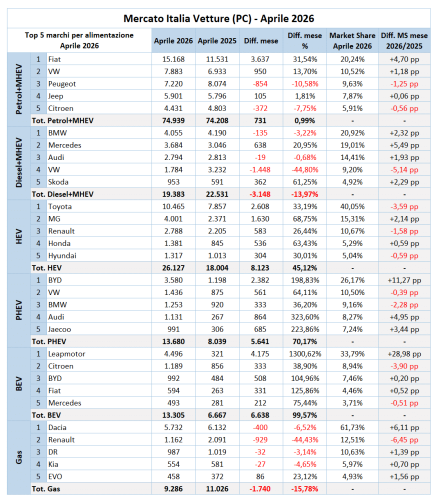 Leapmotor, Leapmotor Leads Italy’s BEV Market as April Sales Soar 13-Fold