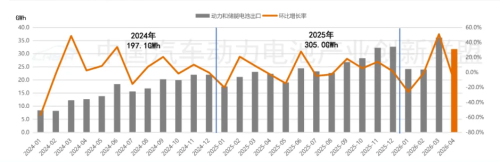 Battery, CATL, China EV Battery Installations Hit 62.4 GWh in April, CATL Holds 46.64%
