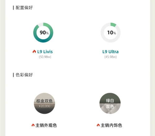Li Auto, New Li Auto L9 Reportedly Reaches 8K Firm Orders Within 72 Hours of Launch