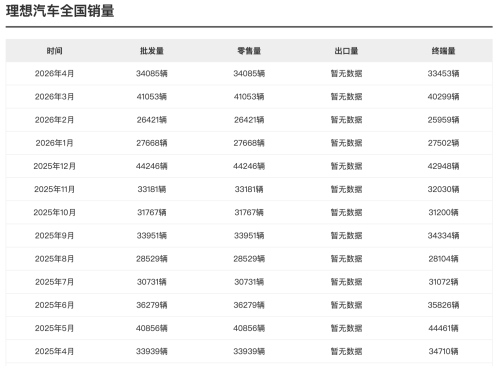 Li Auto Plunges Over 14% in HK Following Underwhelming L9 Livis Launch