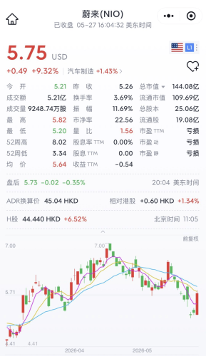 NIO Shares Jump 9.3% as ES9 Orders Beat Expectations